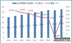 国际金融要情 （周三 202656）